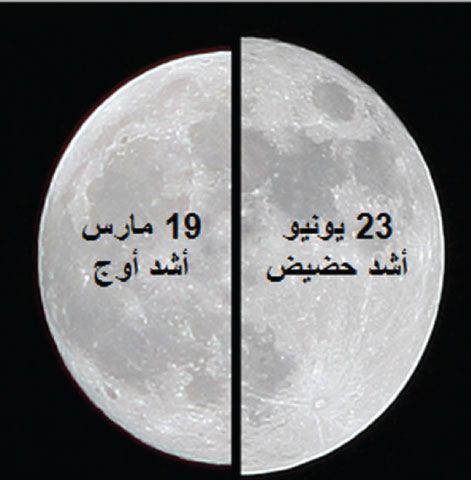 يكون القمر في 23 يونيو أكبر حجماً من المعتاد بنسبة نحو 15 % وأكثر لمعاناً لكونه في أقرب مسافة له من الأرض