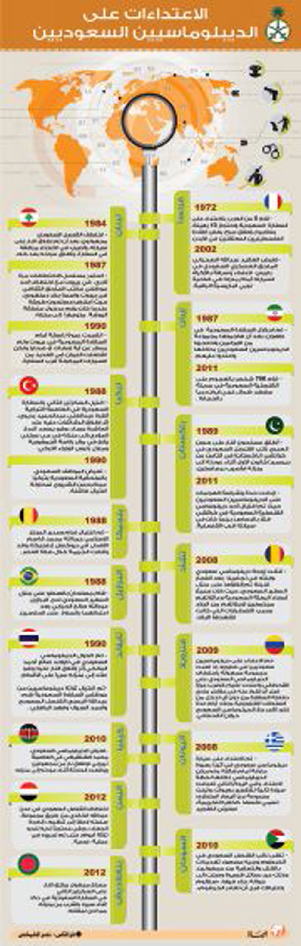 جرافيكس يوضح الاعتداءات التي تعرض لها دبلوماسيون سعوديون في أوقات سابقة، ويبيّن أماكن الاعتداءات التي تعرض لها الدبلوماسيون وتواريخها (الحياة)