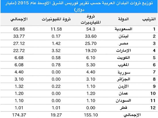 ترتيب شركات الادوية في السعودية 2019