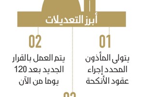 السعودية: ربط زيجات الأجانب بالمأذونين