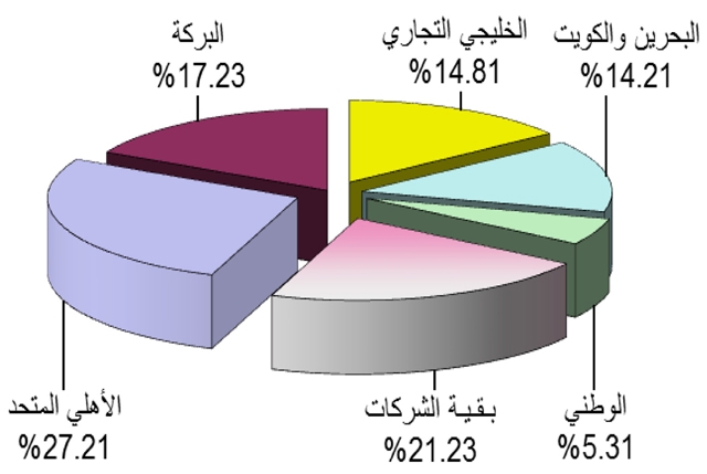 ﻿مساهمة الشركات في القيمة الإجمالية