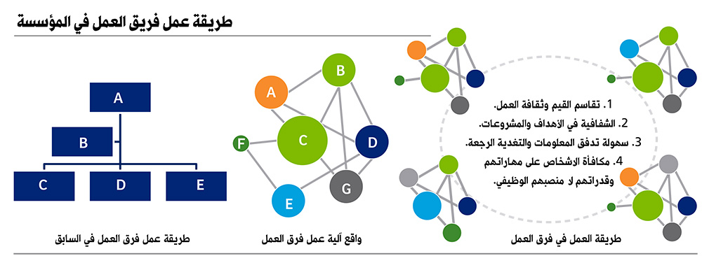 طريقة عنمل المؤسسة