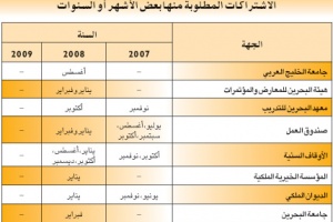 25 جهة حكومية لم تسدد اشتراكات التأمين ضد التعطل