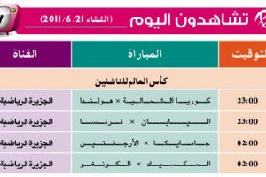 أين تذهب اليوم... وتشاهدون اليوم