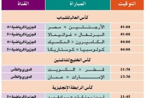 أين تذهب اليوم... وتشاهدون اليوم