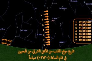 مرور مذنب Elenin بالقرب من الأرض دون أخطار