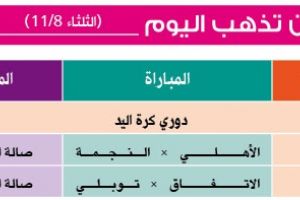 تشاهدون اليوم وأين تذهب