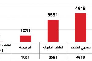 'الخدمات البلدية': الموافقة على 3561 إعلاناً غير دعائي خلال عام