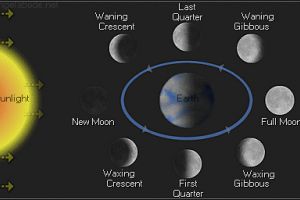 عامل طرق يشوش على بث 'ناسا' لمرور كوكب الزهرة أمام الشمس  