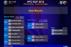 نتائج قرعة الأدوار النهائية لكأس الاتحاد الآسيوي