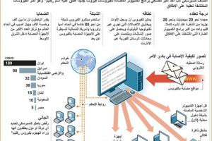 شركة للامن الالكتروني: الفيروس فليم يمكنه تدمير انظمة الكمبيوتر 