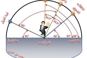 الحجري: غداً يبدأ فصل الخريف في البحرين ويمتد على مدى 89 يوماً و20 ساعة و 21 دقيقة 