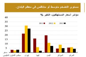 البنك الدولي يتوقع «نقصاً غذائياً كبيراً»
