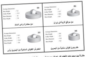الأختام الدلمونية: 80 عاماً من «التسميات» الخاطئة