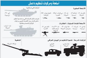 'داعش' يعدم 1878 شخصاً خلال 6 أشهر بينهم نساء وأطفال