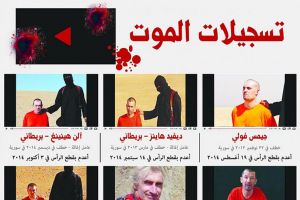 «أشرطة الدم».. إعلام أسود ينقل إستراتيجية الرعب لـ«داعش»