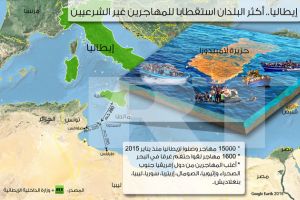 انفوجرافيك: إيطاليا.. أكثر البلدان استقطابا للمهاجرين غير الشرعيين