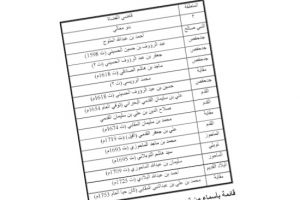 شمال البحرين: المركزية والثقل الاستراتيجي