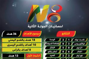 ناصر بن حمد: دعم ألبا لـ 'ناصر 8' سيساهم في إخراج الدورة بصورة باهرة