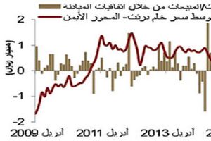 صحيفة: ارتفاع الدين العام للسعودية إلى 9,6% من الناتج الإجمالي بنهاية 2015