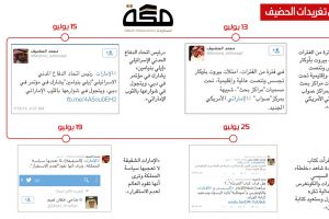 ضاحي خلفان: عدم صدور اللائحة التنفيذية يحيل شكوى خلفان للجزائية