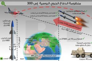 موسكو: منظومة إس 300 ستضمن أمن المنشآت النووية الإيرانية
