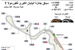 سباق جائزة اليابان الكبرى للفورمولا 1
