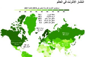 انتشار الانترنت في العالم