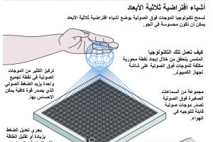أشياء افتراضية ثلاثية الابعاد