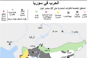 قائد فصيل سوري: غارتان روسيتان استهدفتا مقاتلين دربتهم أميركا