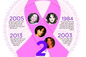 نجمات يهزمن السرطان بالتحدي والأمل