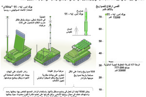 نظام صواريخ بوك