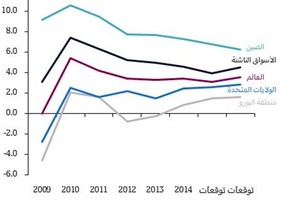 هل ستمثل الأسواق الناشئة الموجة الثالثة من الأزمة المالية العالمية؟