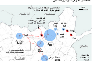 الصراع في افغانستان