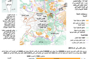 العنف في القدس