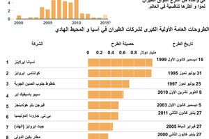 الطرح العام الاولي في الهند