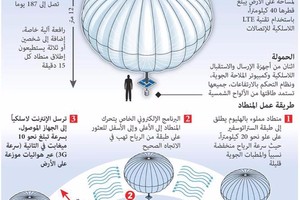 مناطيد جوجل تحلق فوق أندونيسيا لتوفير خدمة الإنترنت