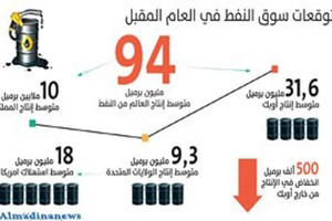 إستراتيجية السعودية النفطية تخفض 500 ألف برميل خارج «أوبك»