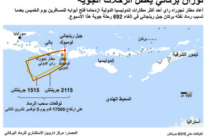 انفوجرافيك... ثوران بركاني يعطل الرحلات الجوية