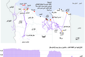 انفوجرافيك... البنية التحتية للنفط في ليبيا