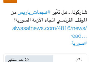 60 % من المشاركين في تصويت 'الوسط':#تفجيرات_باريس ستغير الموقف الفرنسي اتجاه سورية