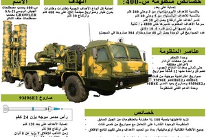 روسيا ترسل نظام 'إس-400' لسورية بعد إسقاط طائرتها