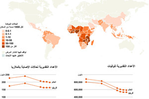 انفوجرافيك... حالات الإصابة بالملاريا