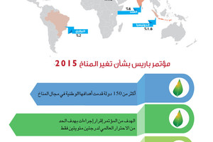 انفوجرافيك 'الوسط' المصادر الرئيسية لانبعاثات الغازات الدفيئة ومؤتمر المناخ في باريس