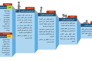 أخصائيون: تثقيف الطفل جنسياً يبدأ من الصغر بأسلوب لا يتنافى مع القيم