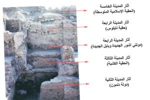 ما بعد دولة دلمون: أسرار الاستيطان على الساحل الغربي