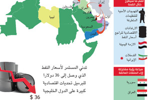 انفوجرافيك 'الوسط'... قمة خليجية عادية في الرياض وسط ظروف استثنائية