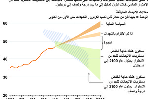 195 دولة تقر اتفاق باريس بشأن تغير المناخ