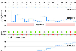 انفوجرافيك...  تشلسي يفسخ التعاقد مع مورينهو