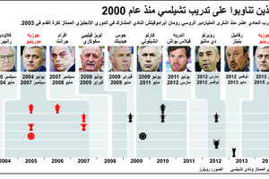 انفوجرافيك... المدربون الذين تناوبوا على تدريب تشيلسي منذ عام 2000 